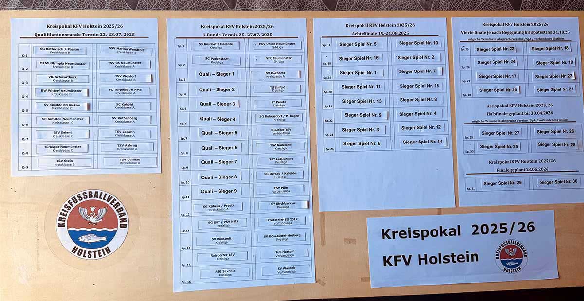 KFV Holstein: Auslosung Kreispokal