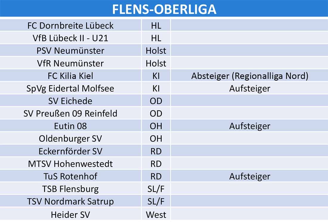 SHFV gibt vorläufige Staffeleinteilung seiner Ligen bekannt