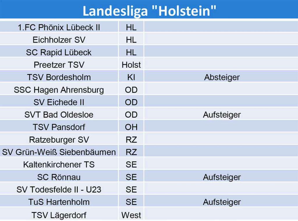 Landesliga Holstein vorläufige Staffeleinteilung 2024-25. © 2024 SHFV