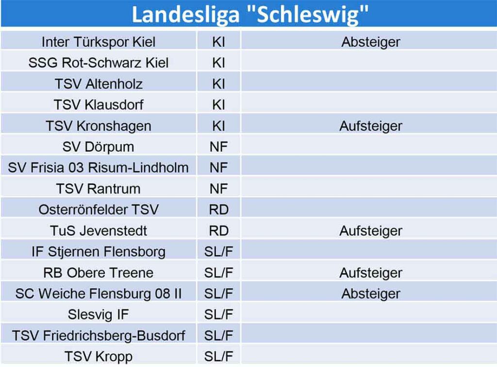 Landesliga Schleswig vorläufige Staffeleinteilung 2024-25. © 2024 SHFV