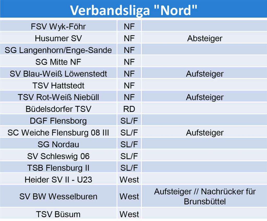 Verbandsliga Nord vorläufige Staffeleinteilung 2024-25. © 2024 SHFV