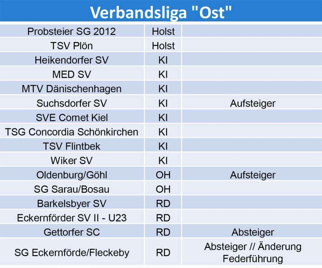 Verbandsliga Ost vorläufige Staffeleinteilung 2024-25. © 2024 SHFV