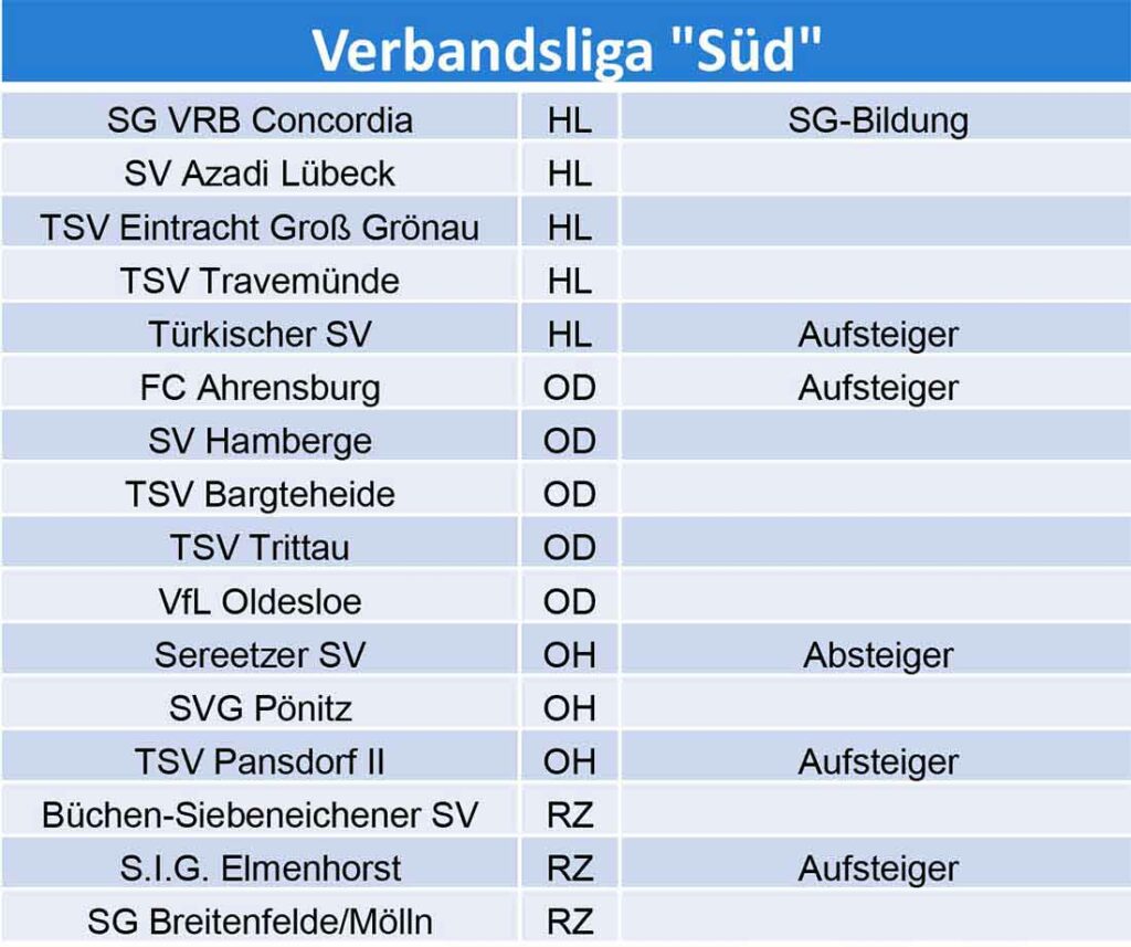 Verbandsliga Süd vorläufige Staffeleinteilung 2024-25. © 2024 SHFV