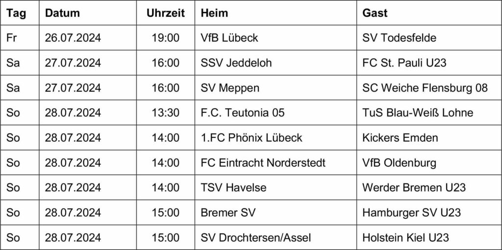 Regionalliga Nord 2024-25 1. Spieltag