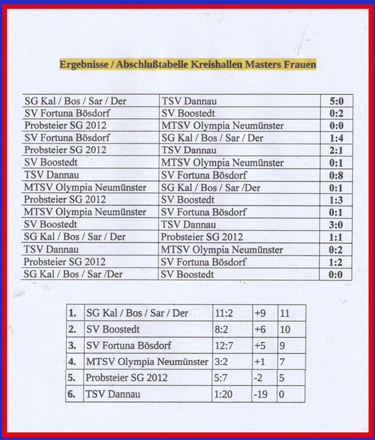 KFV Holstein Masters Frauen Spielplan+Tabelle. © 2025 KFV Holstein
