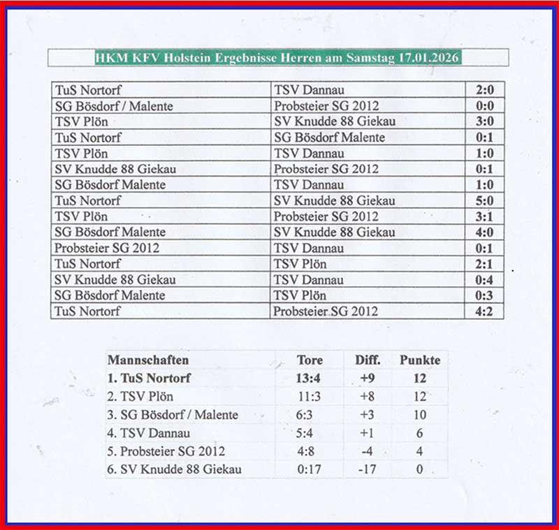 20260117 HKM KFV Holstein Ergebnisse Herren