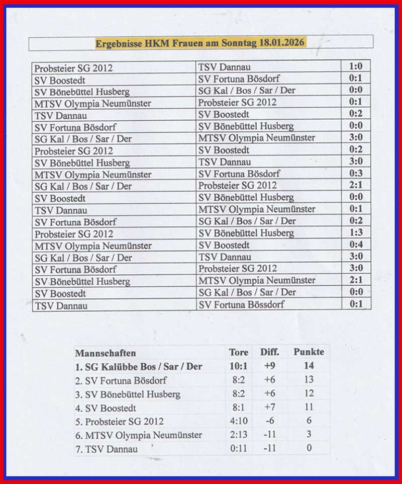 20260118 HKM KFV Holstein Ergebnisse Frauen