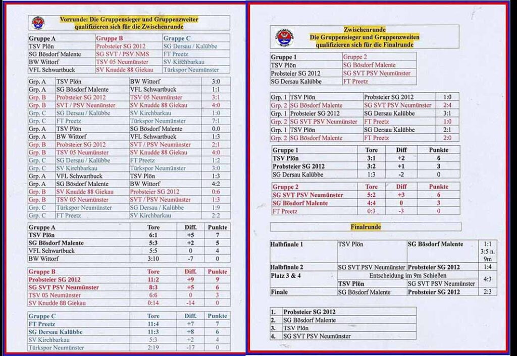 Masters Herren 2026 KFV Holstein Ergebnisse