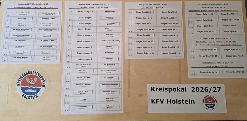 Tableau Kreispokal Holstein. © KFV Holstein